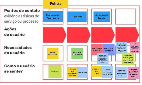 imagem do protótipo da oficina