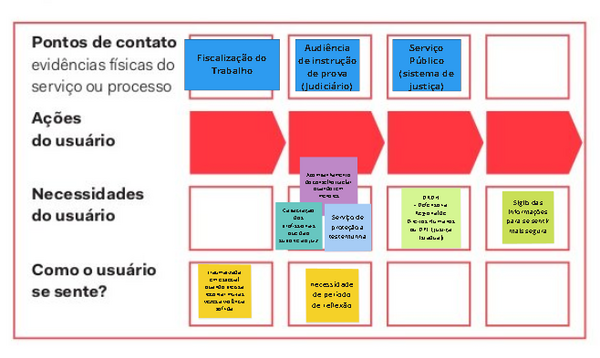 imagem do protótipo da oficina