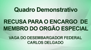 Recusa para Órgão Especial