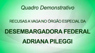 QUADRO DEMONSTRATIVO DE RECUSAS A VAGA NO ÓRGÃO ESPECIAL