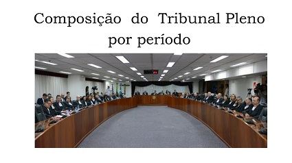 Lista da composição plenária do TRF3 desde sua criação, em 1989
